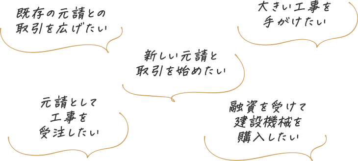 既存の元請との取引を広げたい...
